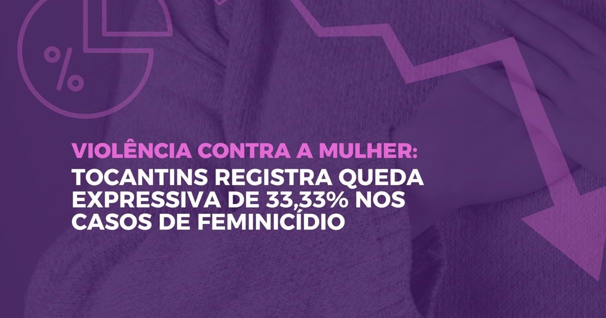 Violência contra a mulher: Tocantins registra queda expressiva de 33,33% nos casos de feminicídio